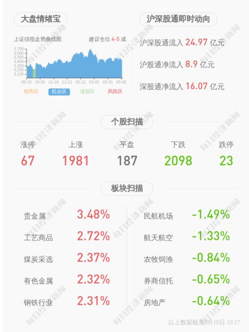 深交所向万达信息发出问询函