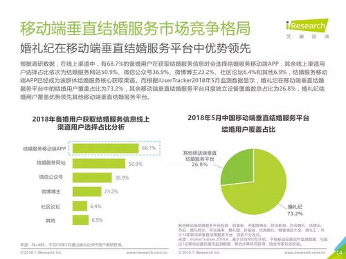 艾瑞咨询 2018年中国垂直结婚服务市场移动互联网案例研究报告