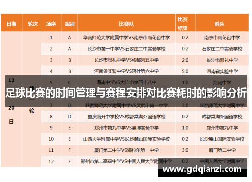 足球比赛的时间管理与赛程安排对比赛耗时的影响分析